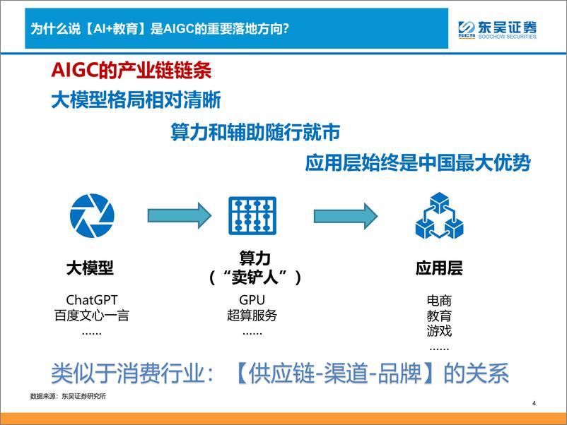 《商业贸易行业AIGC教育落地场景与发展方向探讨-23033046页》 - 第4页预览图