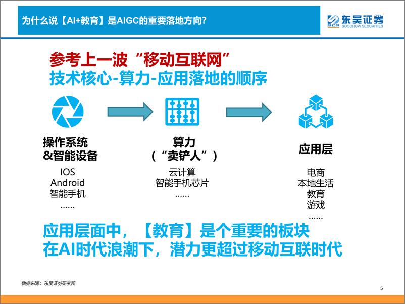 《商业贸易行业AIGC教育落地场景与发展方向探讨-23033046页》 - 第5页预览图