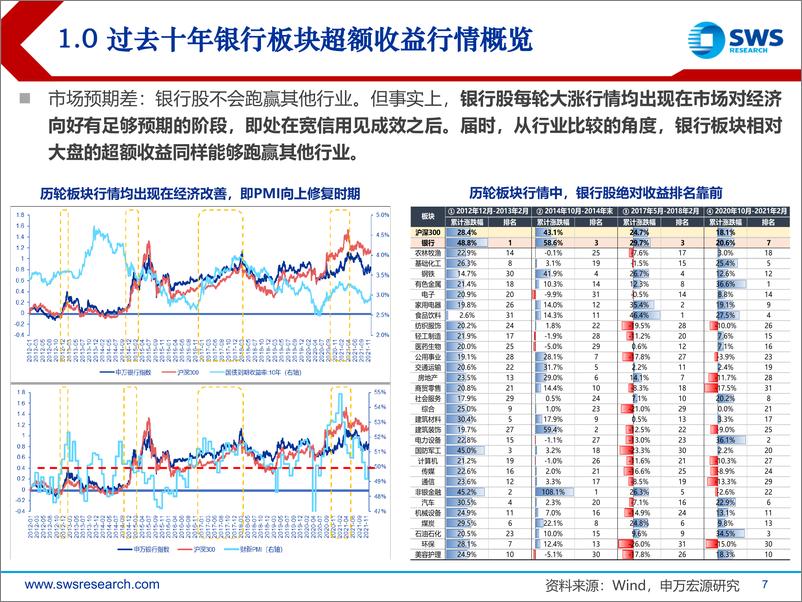 《自上而下再论驱动力信号：以史为鉴，2022年选股“花落谁家”-20220311-申万宏源-55页》 - 第8页预览图