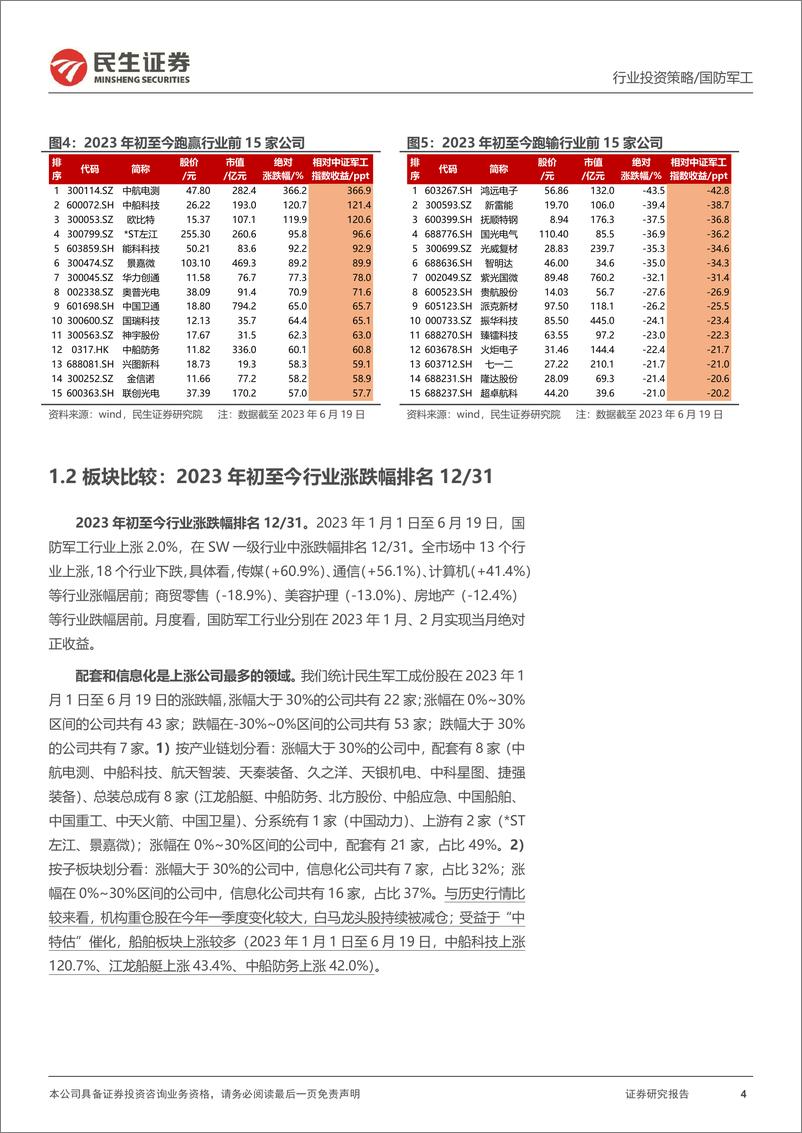 《国防军工行业2023年度中期策略：“半程的转折”渐近尾声；新一轮行情蓄势待发-20230623-民生证券-34页》 - 第5页预览图