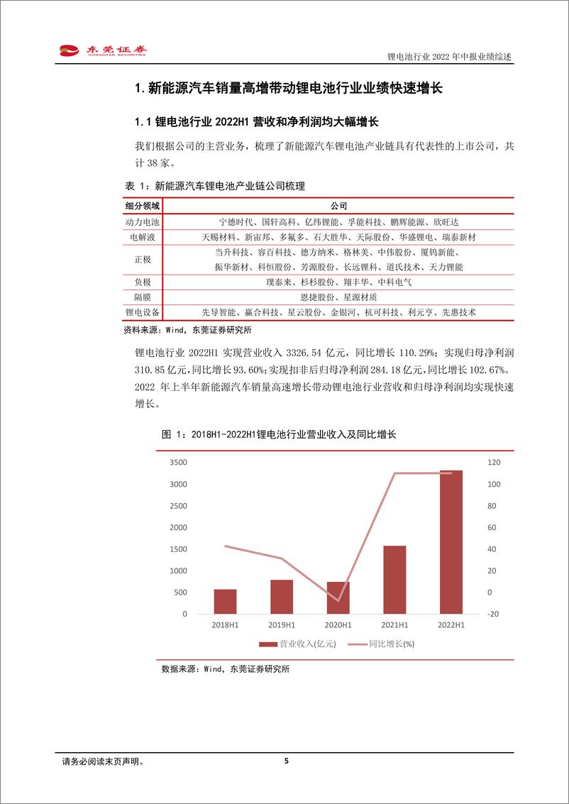 《锂电池行业2022年中报业绩综述：业绩保持高增长，Q2盈利能力环比提升-20220909-东莞证券-37页》 - 第6页预览图