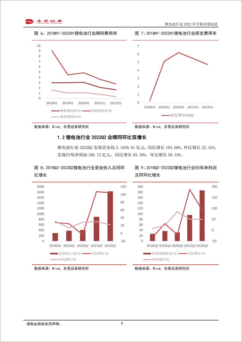 《锂电池行业2022年中报业绩综述：业绩保持高增长，Q2盈利能力环比提升-20220909-东莞证券-37页》 - 第8页预览图