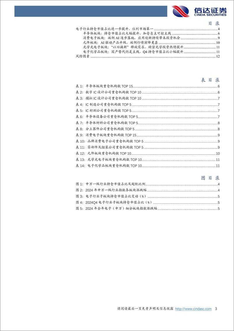 《电子行业2024Q4基金持仓分析：电子持仓占比提升，AI和自主可控主线演绎-250125-信达证券-14页》 - 第4页预览图
