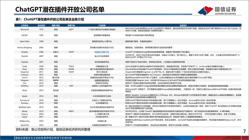 《2023-06-12-人工智能专题报告（2）-大模型突破技术奇点-海外应用百花齐放-国信证券》 - 第7页预览图