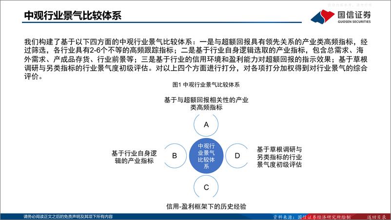 《国信证券-策略专题：中观超额收益追踪图谱(2023.04)-230426》 - 第3页预览图