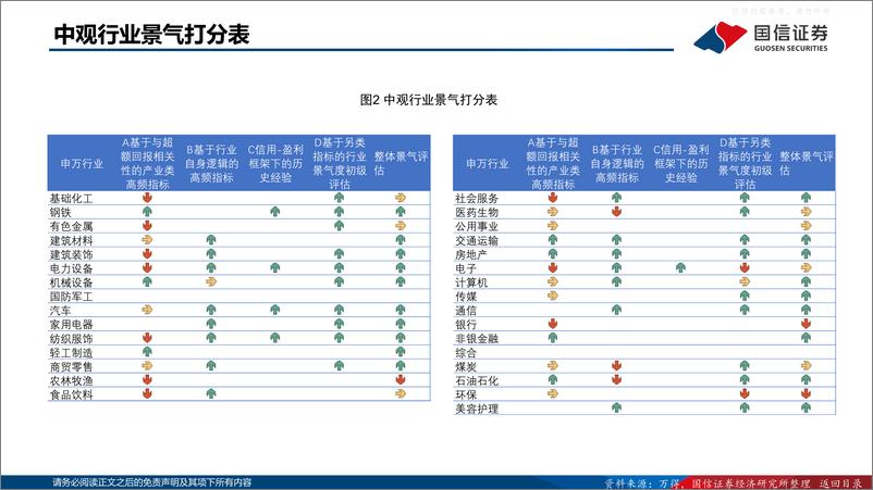 《国信证券-策略专题：中观超额收益追踪图谱(2023.04)-230426》 - 第4页预览图