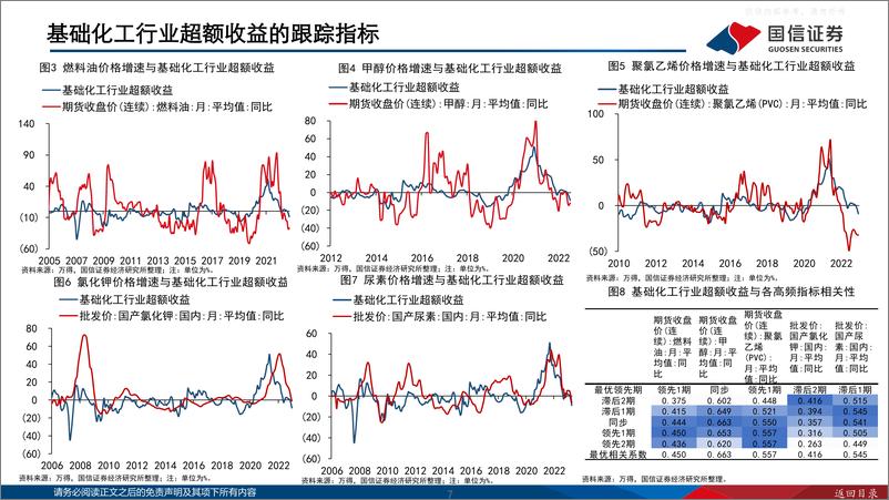 《国信证券-策略专题：中观超额收益追踪图谱(2023.04)-230426》 - 第7页预览图