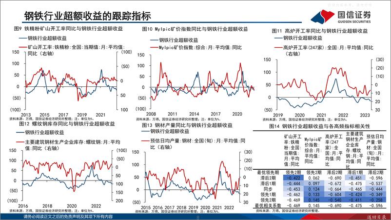 《国信证券-策略专题：中观超额收益追踪图谱(2023.04)-230426》 - 第8页预览图