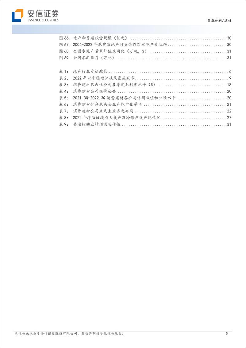 《建材行业分析：围绕地产行业边际改善，重点关注消费建材龙头-20221213-安信证券-34页》 - 第6页预览图