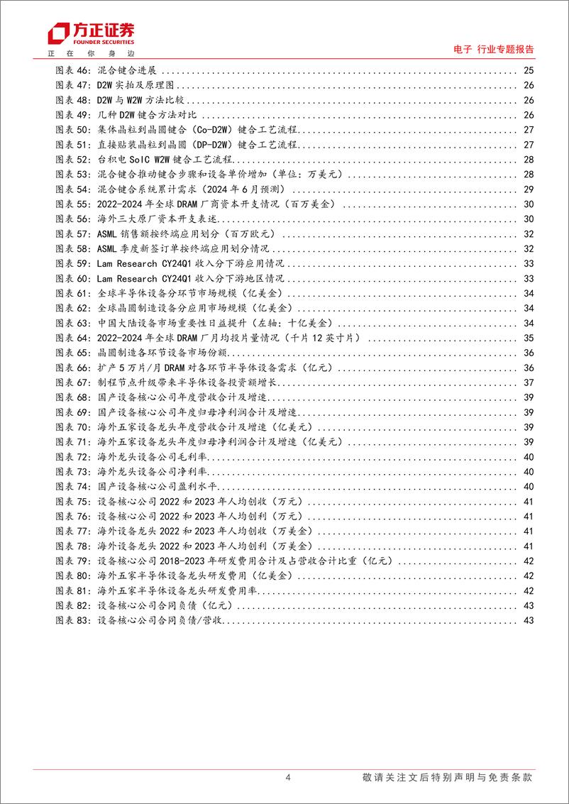 《电子行业专题报告：看好国产存储供应链机遇-设备篇-240707-方正证券-46页》 - 第4页预览图