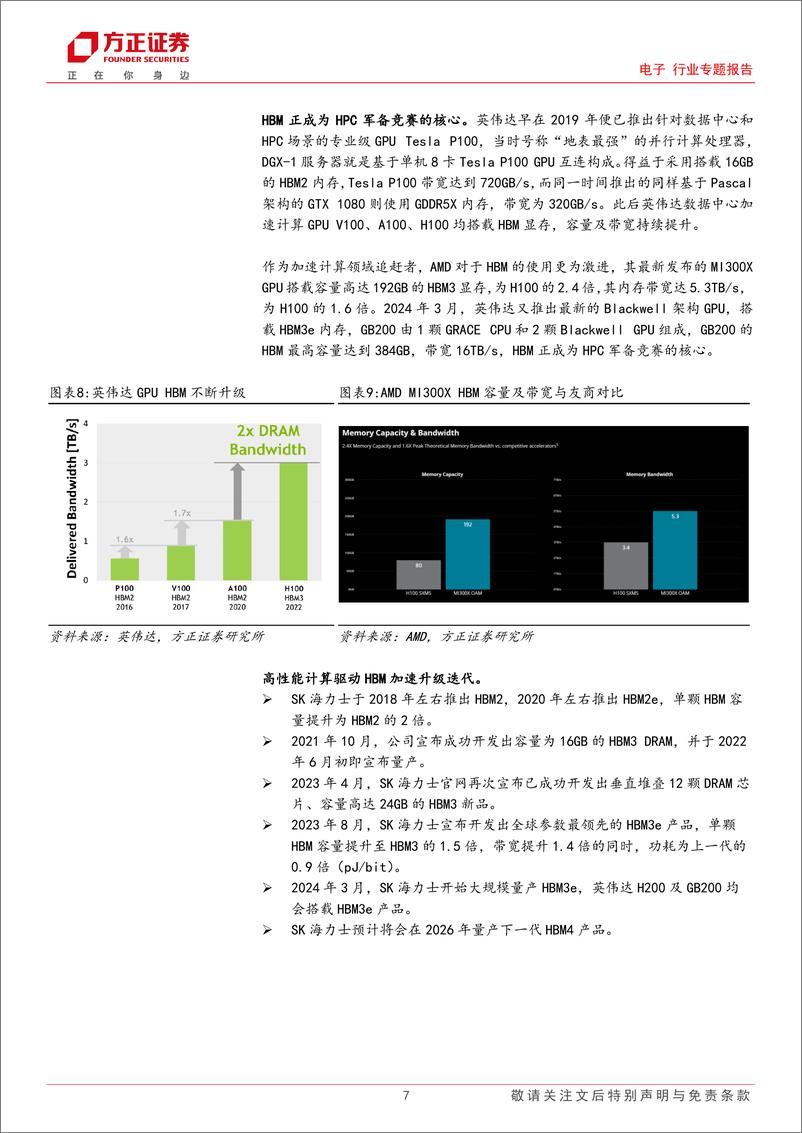 《电子行业专题报告：看好国产存储供应链机遇-设备篇-240707-方正证券-46页》 - 第7页预览图