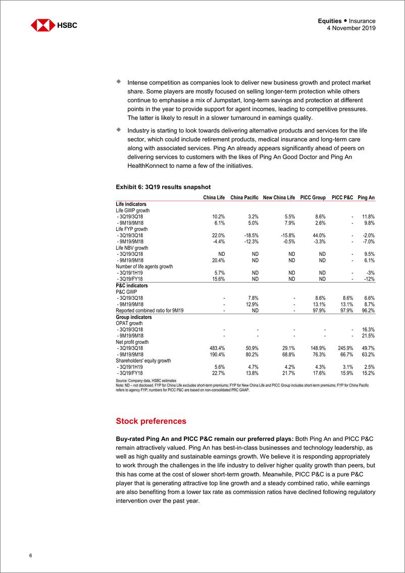 《汇丰银行-中国-保险行业-2019年Q3中国保险业业绩总结：寿险前景不明，财险表现更稳定-2019.11.4-30页》 - 第7页预览图