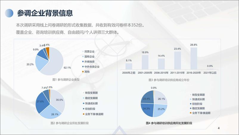 《培训杂志-2021中国企业培训行业报告（先行版）-2022.07-16页》 - 第5页预览图