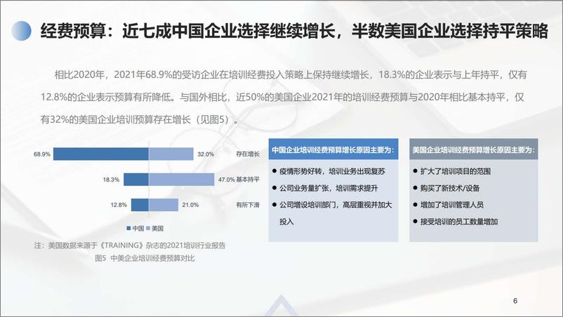 《培训杂志-2021中国企业培训行业报告（先行版）-2022.07-16页》 - 第7页预览图