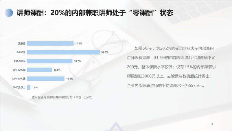 《培训杂志-2021中国企业培训行业报告（先行版）-2022.07-16页》 - 第8页预览图