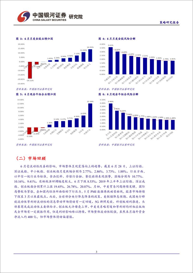 《2019年7月份投资组合报告：震荡市优化结构配置，把握主线看好长期发展-20190701-银河证券-29页》 - 第5页预览图