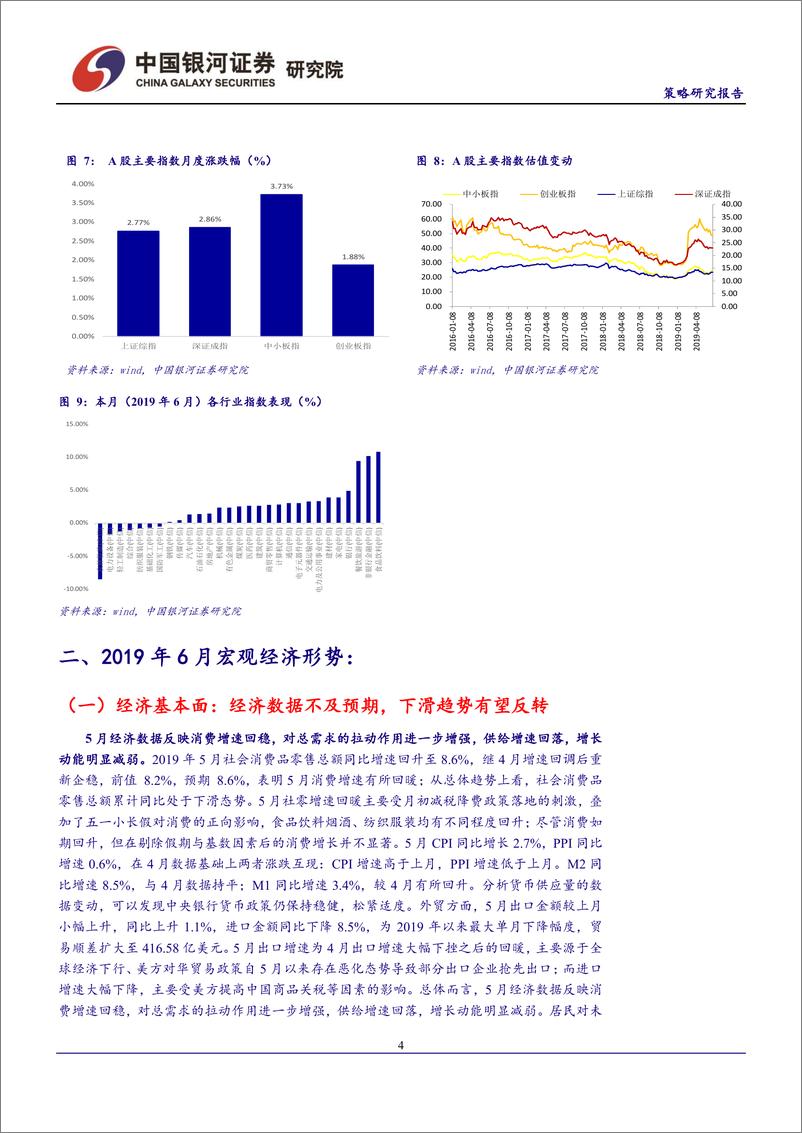 《2019年7月份投资组合报告：震荡市优化结构配置，把握主线看好长期发展-20190701-银河证券-29页》 - 第6页预览图