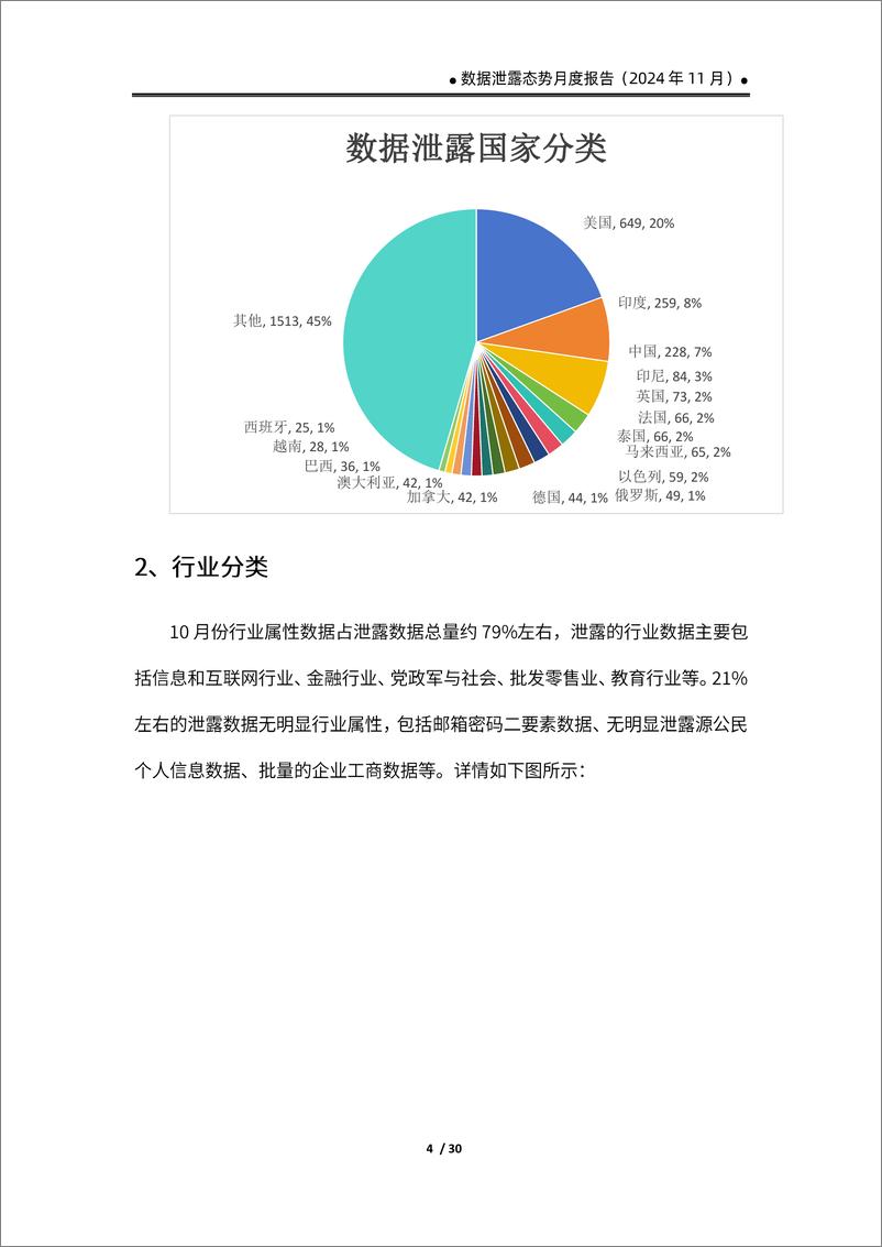 《2411全球数据泄露态势（2024.11）-35页》 - 第7页预览图