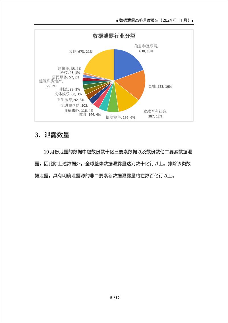 《2411全球数据泄露态势（2024.11）-35页》 - 第8页预览图