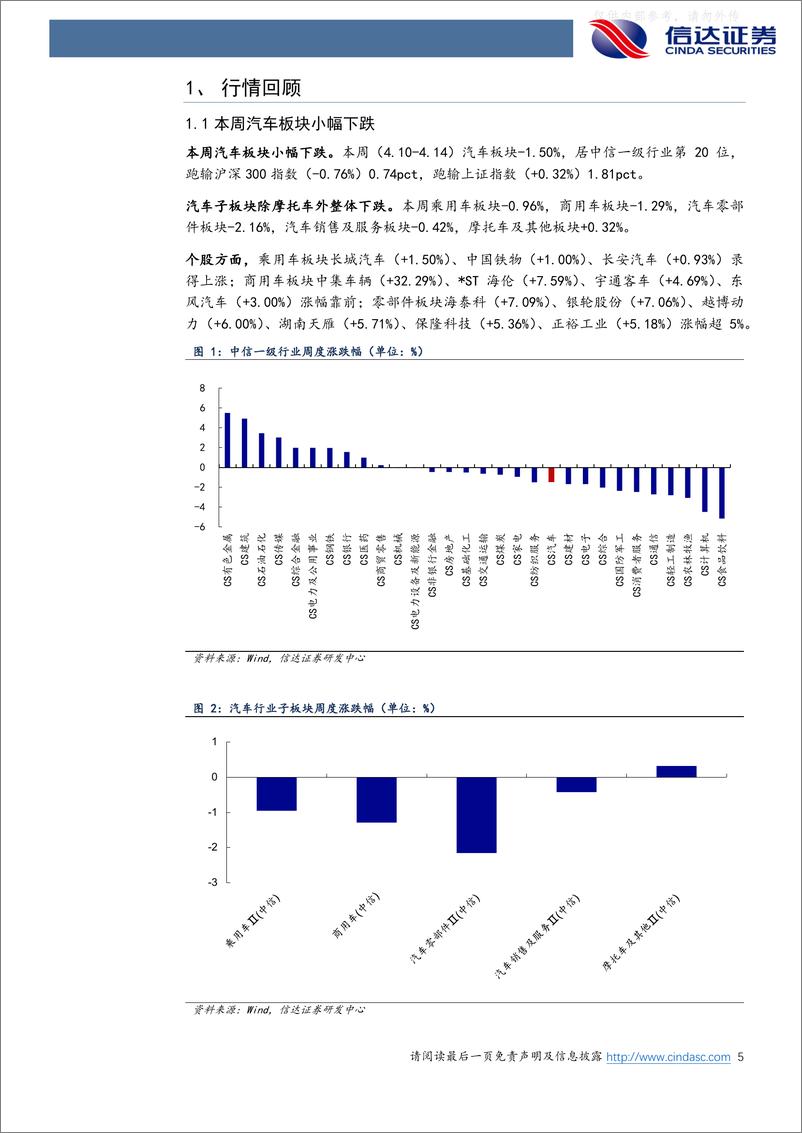 《信达证券-汽车行业跟踪：上海车展即将开幕，关注新能源及自主品牌新车型-230416》 - 第5页预览图