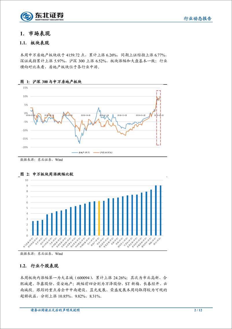 《房地产行业：2月百强房企销售持续下行，降幅有所收窄-20190304-东北证券-12页》 - 第3页预览图