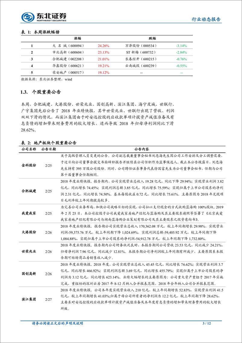 《房地产行业：2月百强房企销售持续下行，降幅有所收窄-20190304-东北证券-12页》 - 第4页预览图