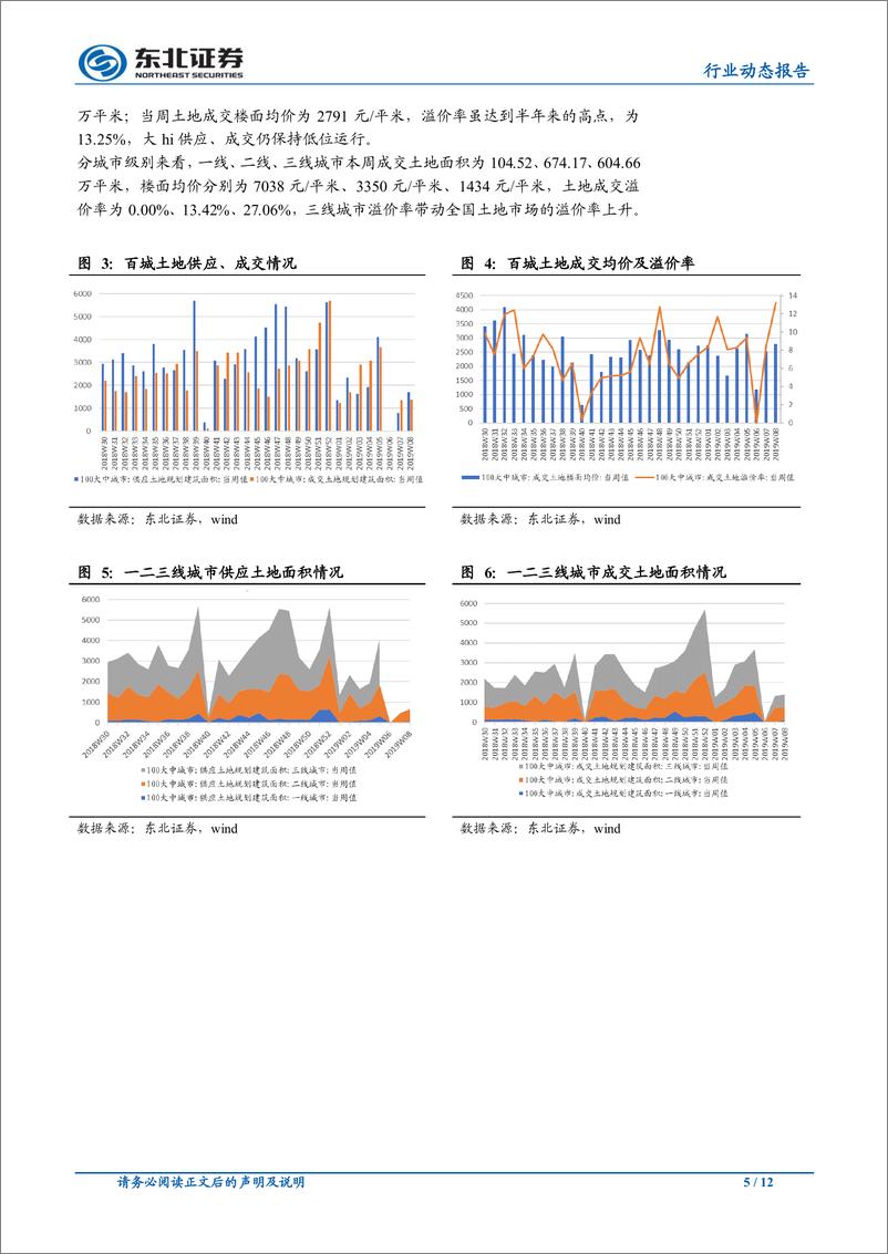 《房地产行业：2月百强房企销售持续下行，降幅有所收窄-20190304-东北证券-12页》 - 第6页预览图