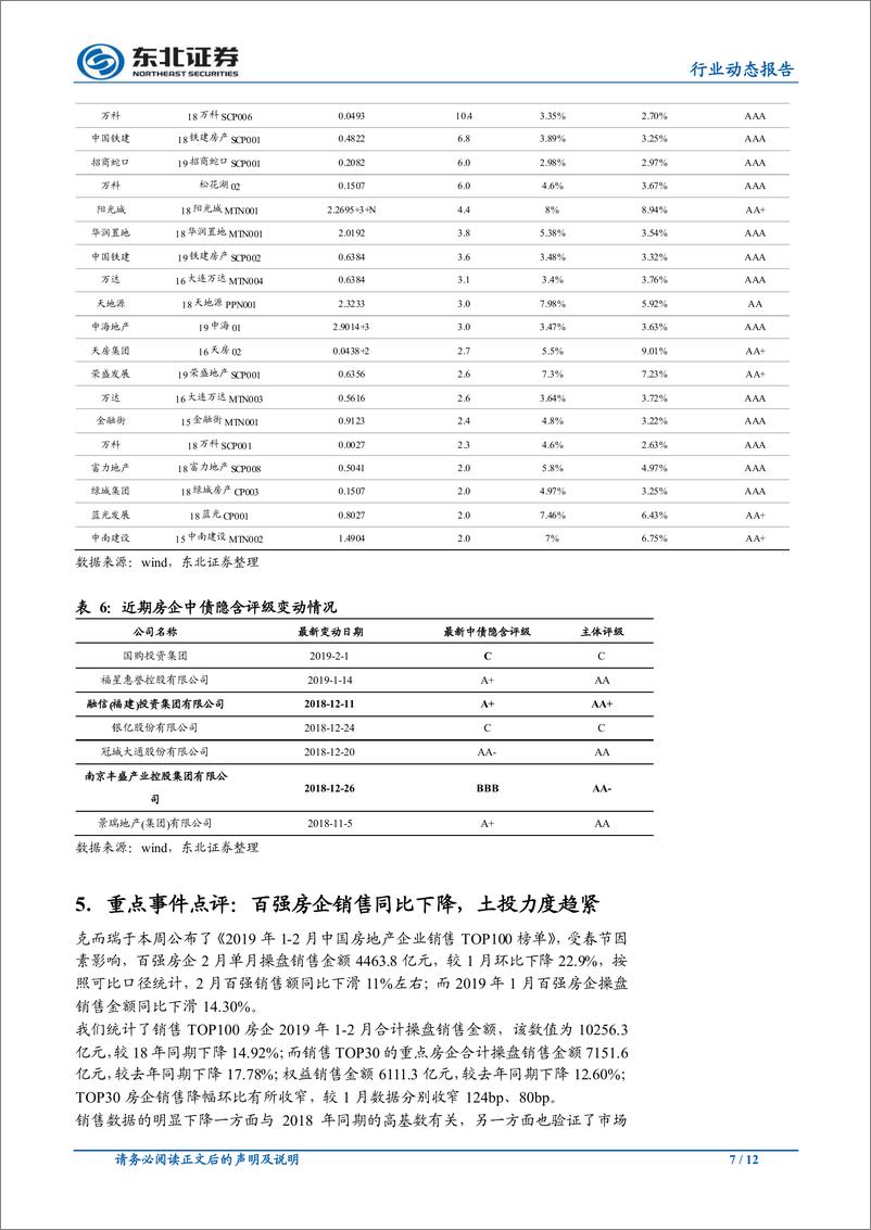 《房地产行业：2月百强房企销售持续下行，降幅有所收窄-20190304-东北证券-12页》 - 第8页预览图