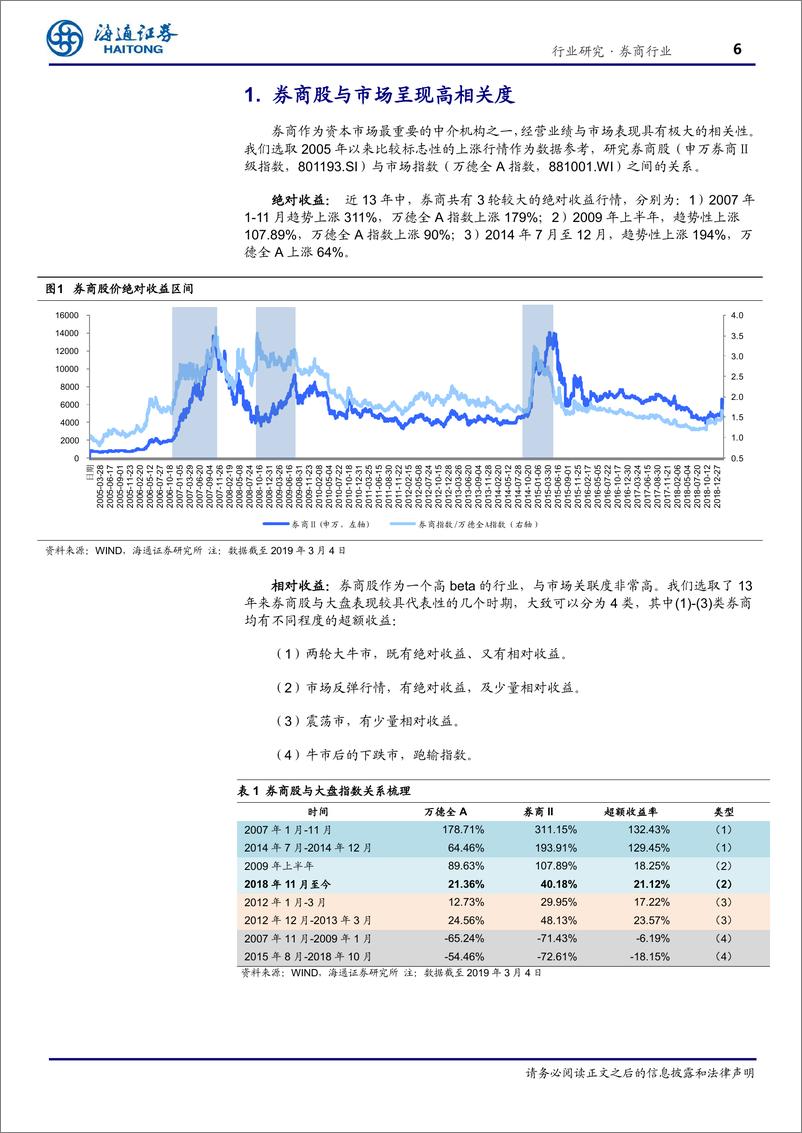 《券商行业“券商·十年”复盘报告：好风凭借力，送我上青云-20190310-海通证券-32页》 - 第7页预览图