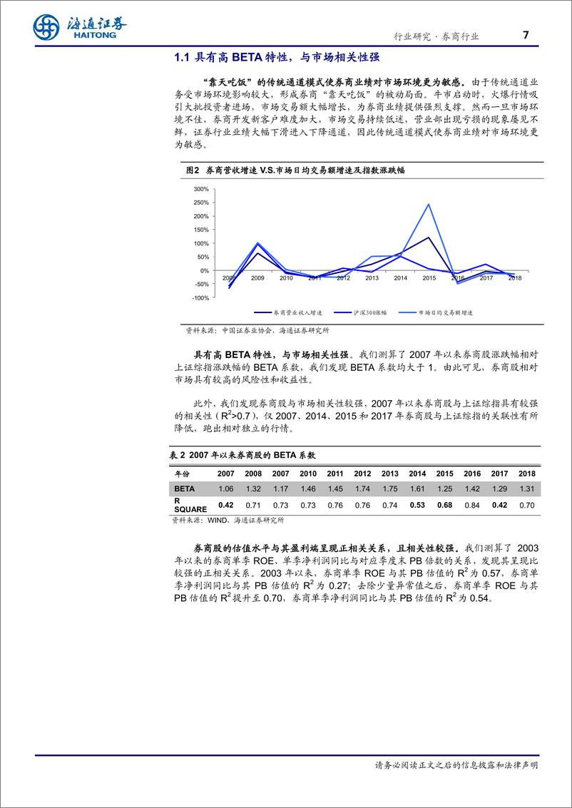 《券商行业“券商·十年”复盘报告：好风凭借力，送我上青云-20190310-海通证券-32页》 - 第8页预览图