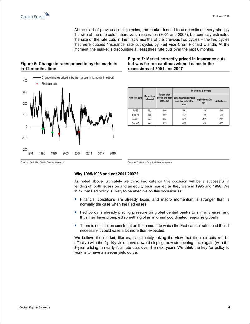 《瑞信-全球-投资策略-全球股票策略：“美联储卖出”还是不卖出？-2019.6.24-27页》 - 第5页预览图