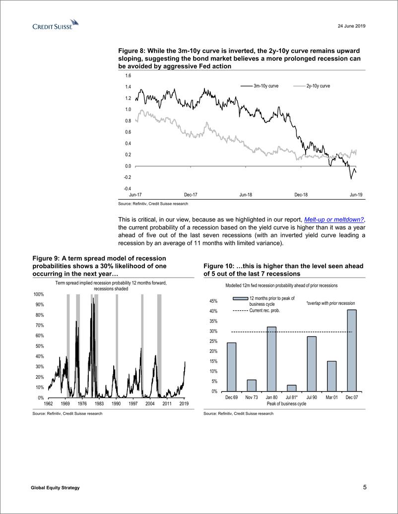 《瑞信-全球-投资策略-全球股票策略：“美联储卖出”还是不卖出？-2019.6.24-27页》 - 第6页预览图
