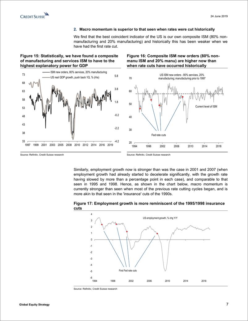 《瑞信-全球-投资策略-全球股票策略：“美联储卖出”还是不卖出？-2019.6.24-27页》 - 第8页预览图