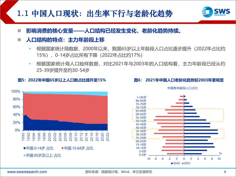 《大消费行业联合专题报告：人口结构变化下消费的机遇与挑战-20230704-申万宏源-59页》 - 第7页预览图