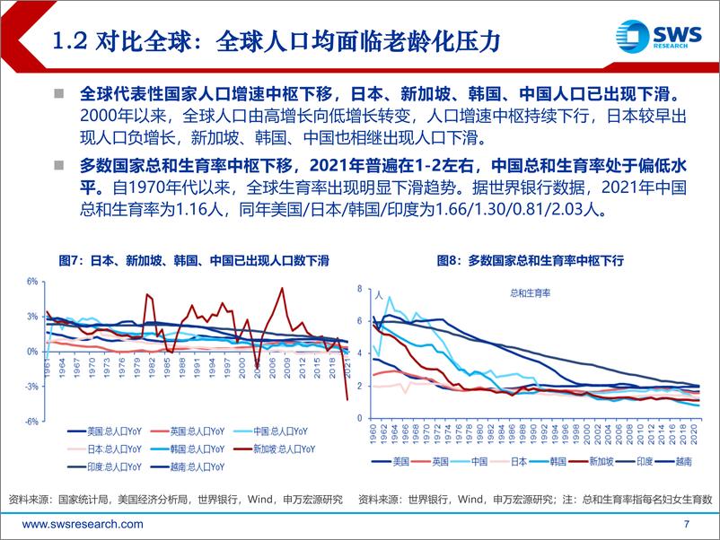 《大消费行业联合专题报告：人口结构变化下消费的机遇与挑战-20230704-申万宏源-59页》 - 第8页预览图