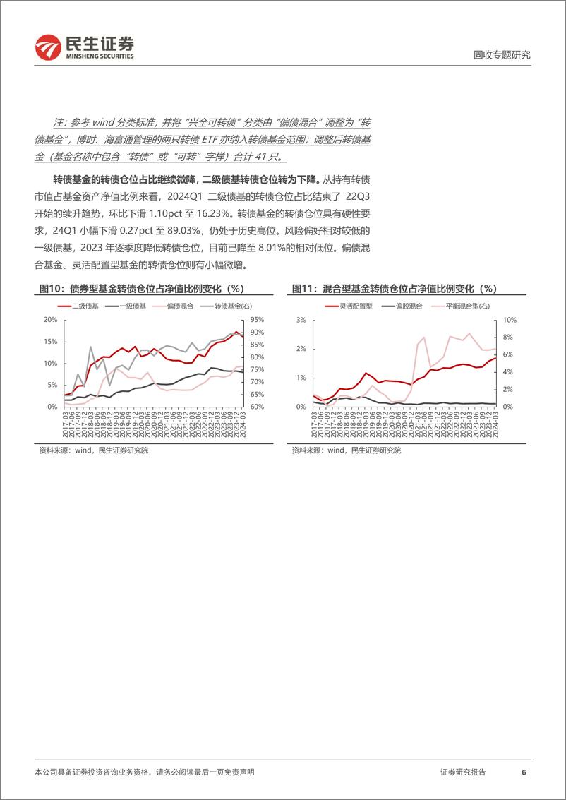 《基金转债持仓分析：24Q1，哪些转债的基金配置“拥挤度”抬升？-240425-民生证券-22页》 - 第5页预览图