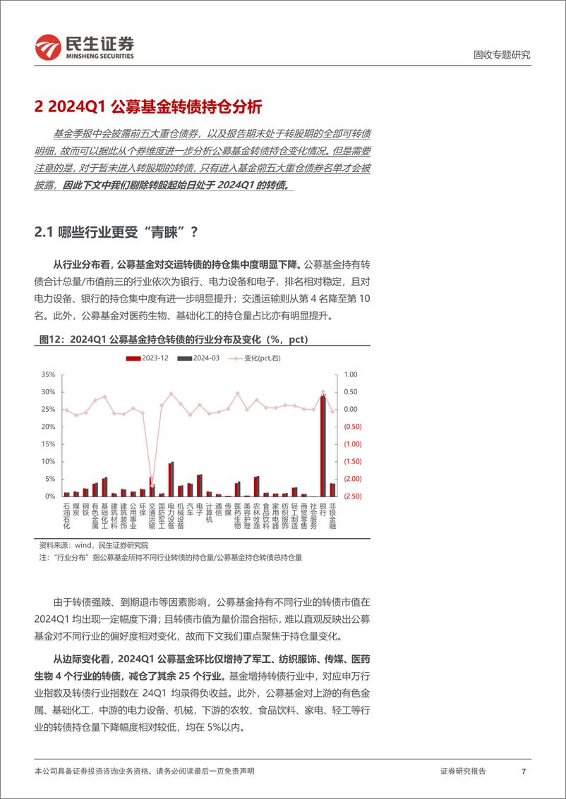 《基金转债持仓分析：24Q1，哪些转债的基金配置“拥挤度”抬升？-240425-民生证券-22页》 - 第6页预览图