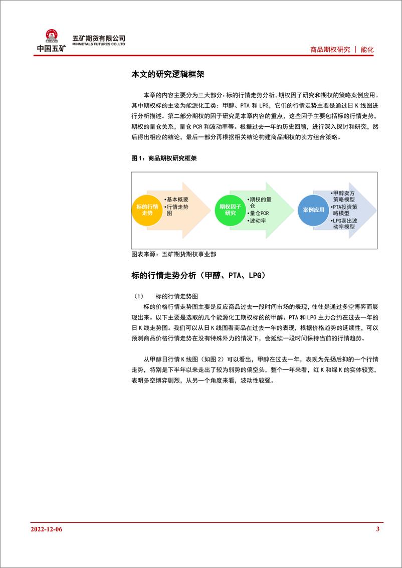 《能源化工期权：高波动率，卖方优选-20221206-五矿期货-17页》 - 第4页预览图