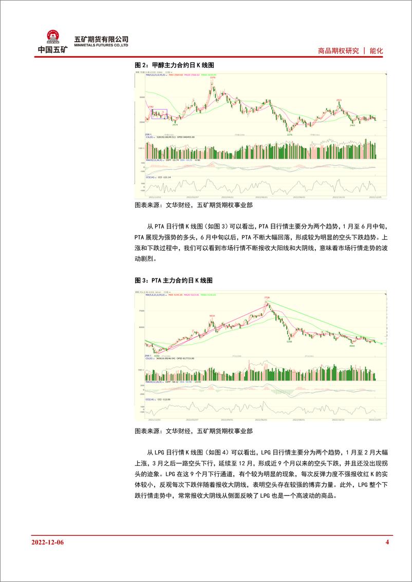 《能源化工期权：高波动率，卖方优选-20221206-五矿期货-17页》 - 第5页预览图