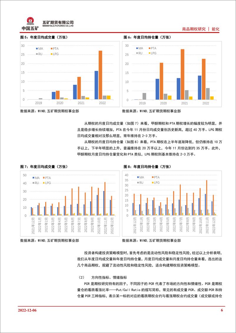 《能源化工期权：高波动率，卖方优选-20221206-五矿期货-17页》 - 第7页预览图