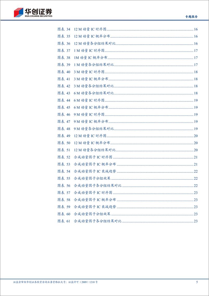 《【专题报告】行业轮动系列：“长短共振”动量效应探究-20220316-华创证券-28页》 - 第6页预览图