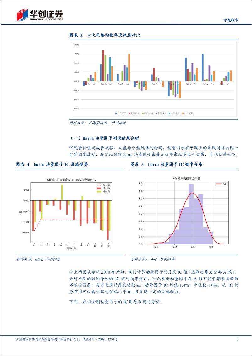 《【专题报告】行业轮动系列：“长短共振”动量效应探究-20220316-华创证券-28页》 - 第8页预览图