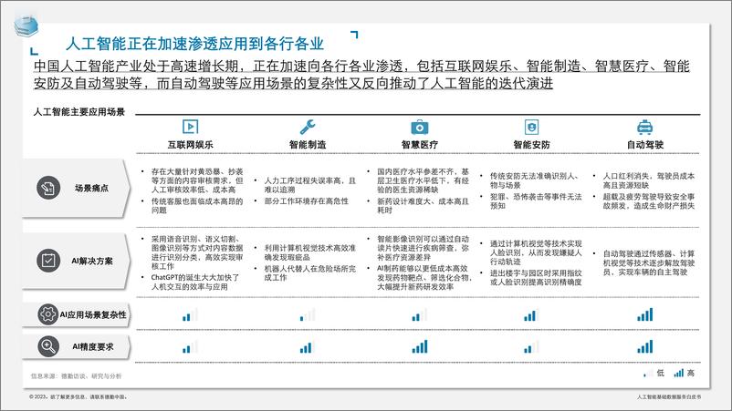 《人工智能基础数据服务白皮书-25页》 - 第6页预览图