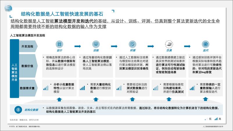 《人工智能基础数据服务白皮书-25页》 - 第7页预览图