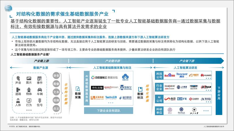 《人工智能基础数据服务白皮书-25页》 - 第8页预览图