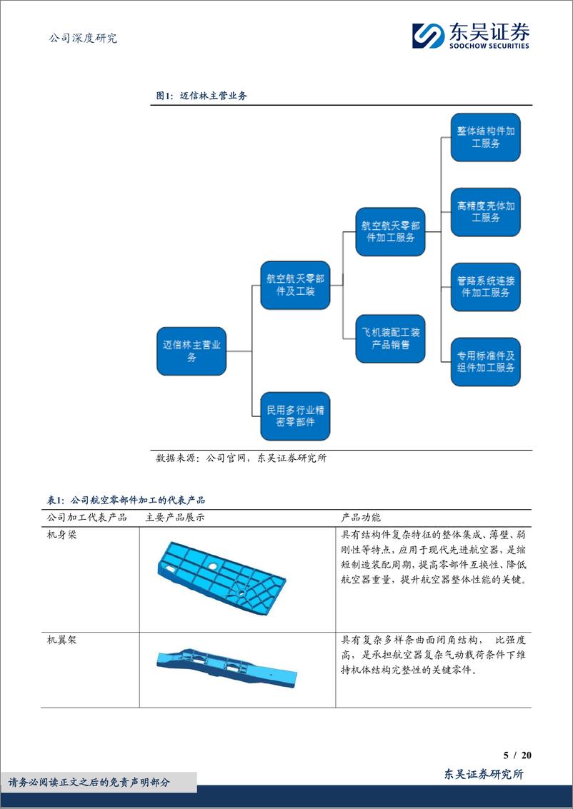 《迈信林(688685)布局多项算力新业务，航空核心零部件厂商再起航-241024-东吴证券-20页》 - 第5页预览图