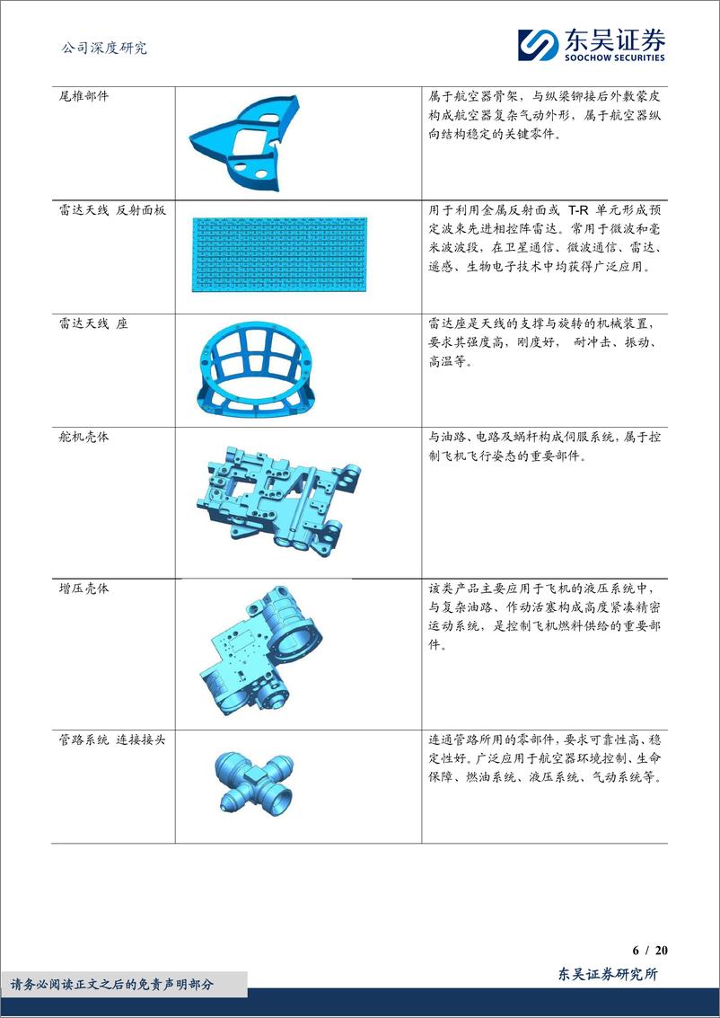 《迈信林(688685)布局多项算力新业务，航空核心零部件厂商再起航-241024-东吴证券-20页》 - 第6页预览图