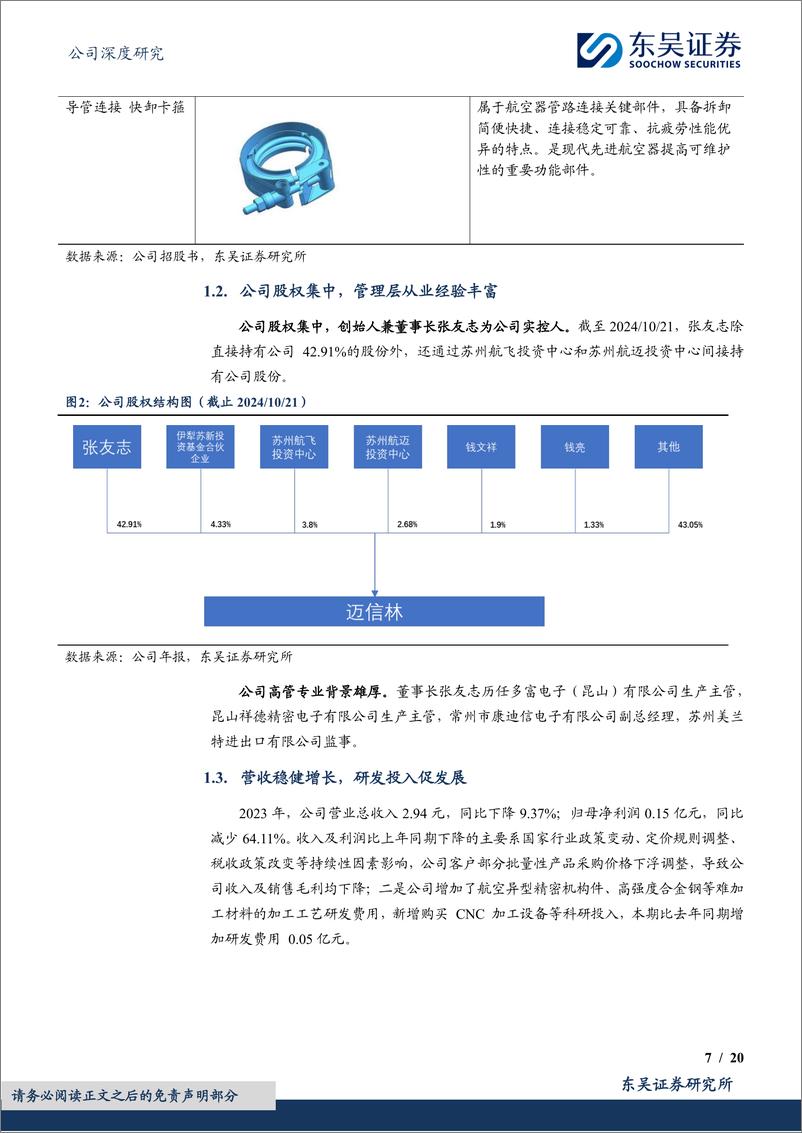 《迈信林(688685)布局多项算力新业务，航空核心零部件厂商再起航-241024-东吴证券-20页》 - 第7页预览图