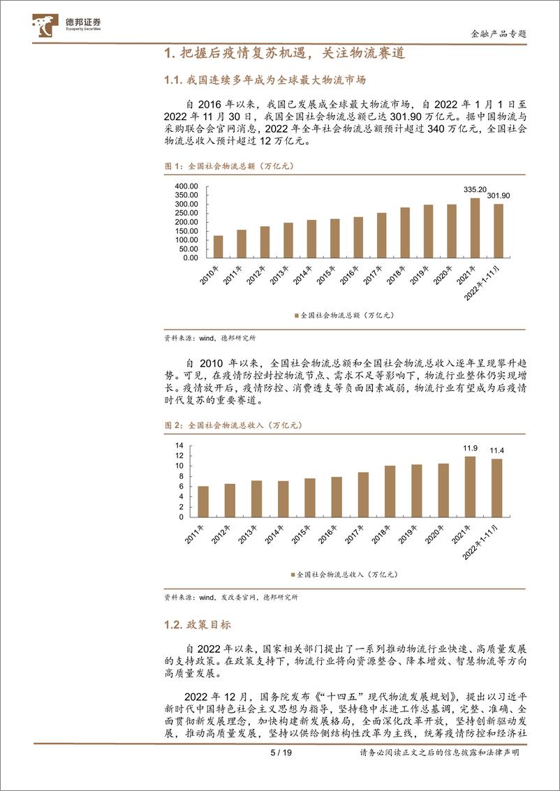 《德邦金融产品系列研究之十八：后疫情时代，物流行业有望复苏，推荐关注物流ETF-20230216-德邦证券-19页》 - 第6页预览图