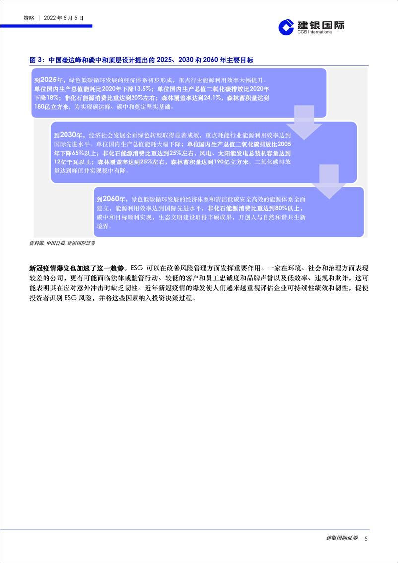 《ESG投资：内涵、趋势及方法，可持续发展投资是否意味着牺牲财务回报？-20220805-建银国际-27页》 - 第6页预览图